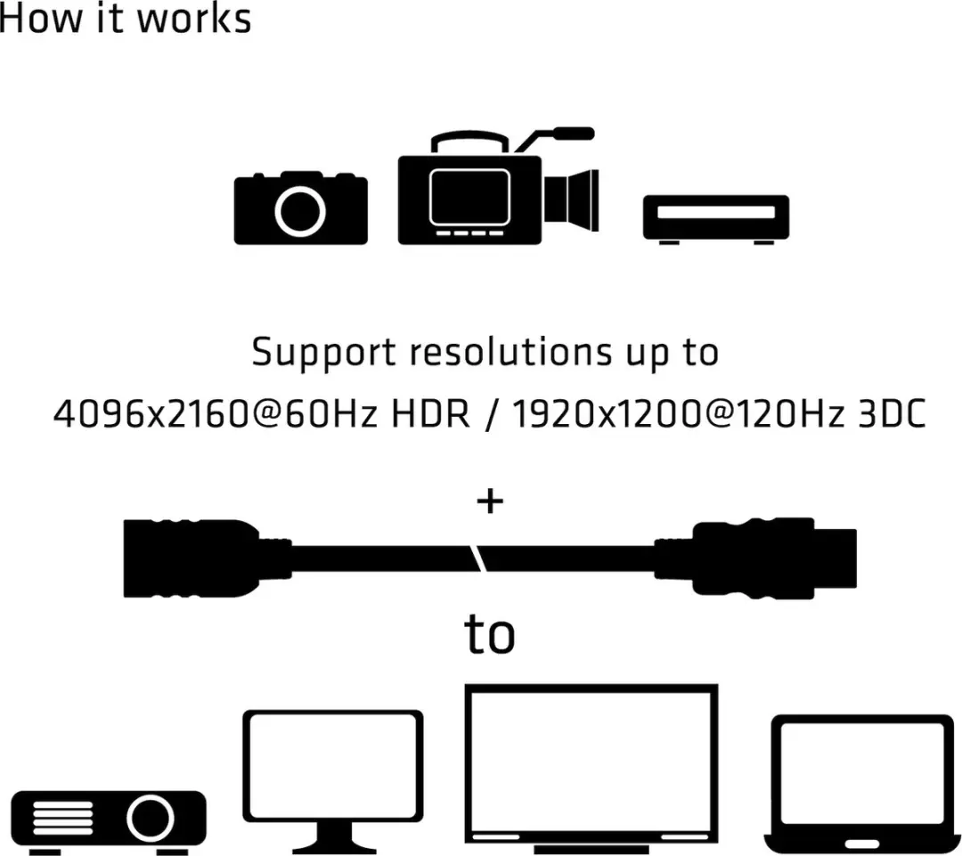 Club3D High Speed HDMI Verlengkabel 4K60Hz M/F 5m - 26 AWG - Zwart