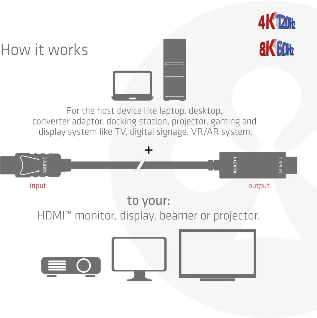 Club 3D DisplayPort 1.4 naar HDMI 4K120Hz Kabel 3m - Zwart