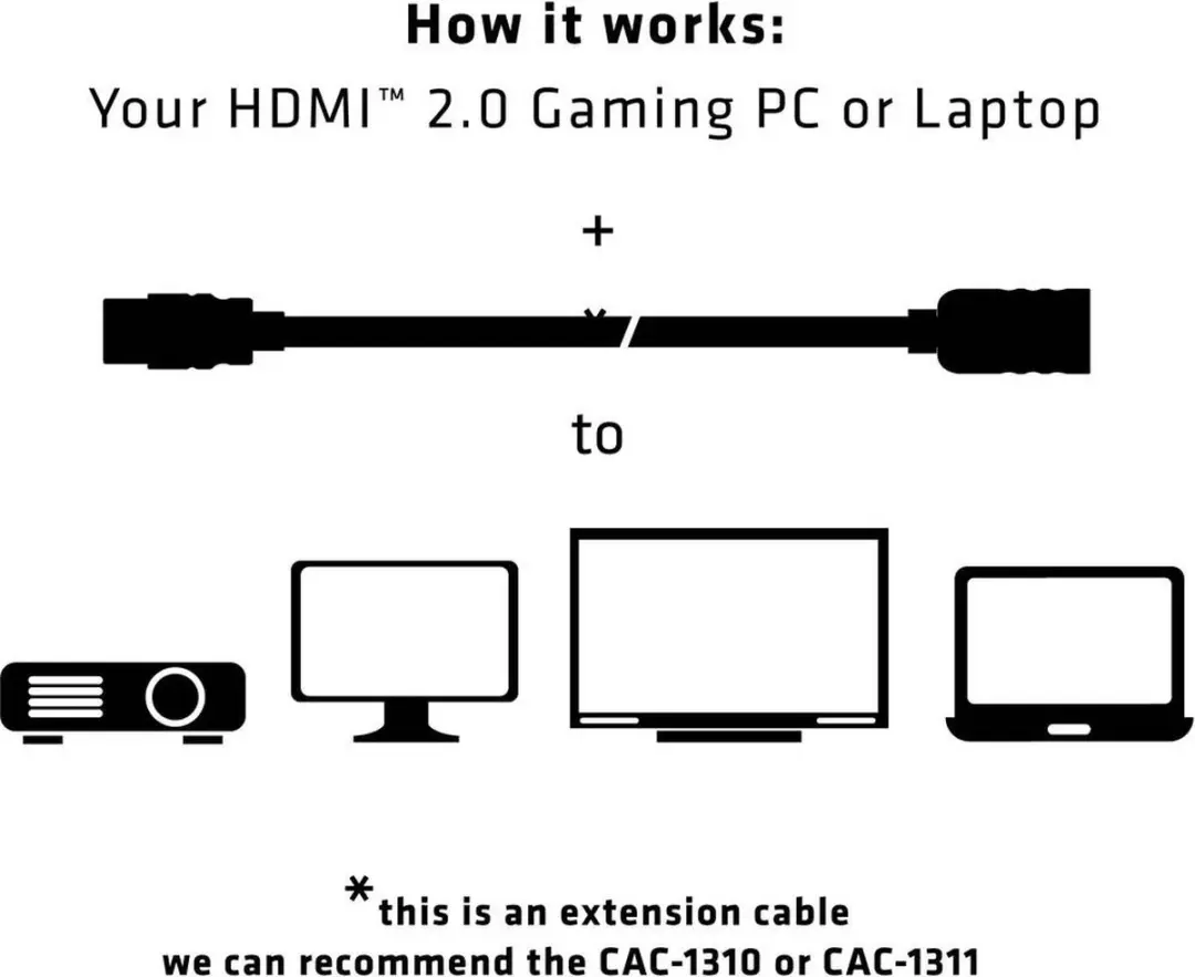 Club3D HDMI 2.0 Verlengkabel 3m - 4K60Hz - Zwart