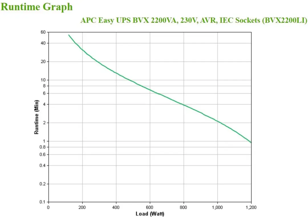 APC Easy UPS BVX2200LI 1200W - 6 Stopcontacten - Zwart