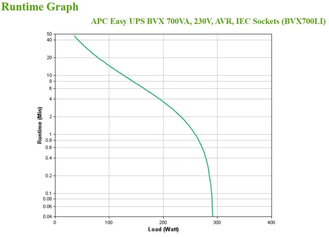 APC BVX700LI UPS - 700VA/360W - 4 Stopcontacten - Zwart