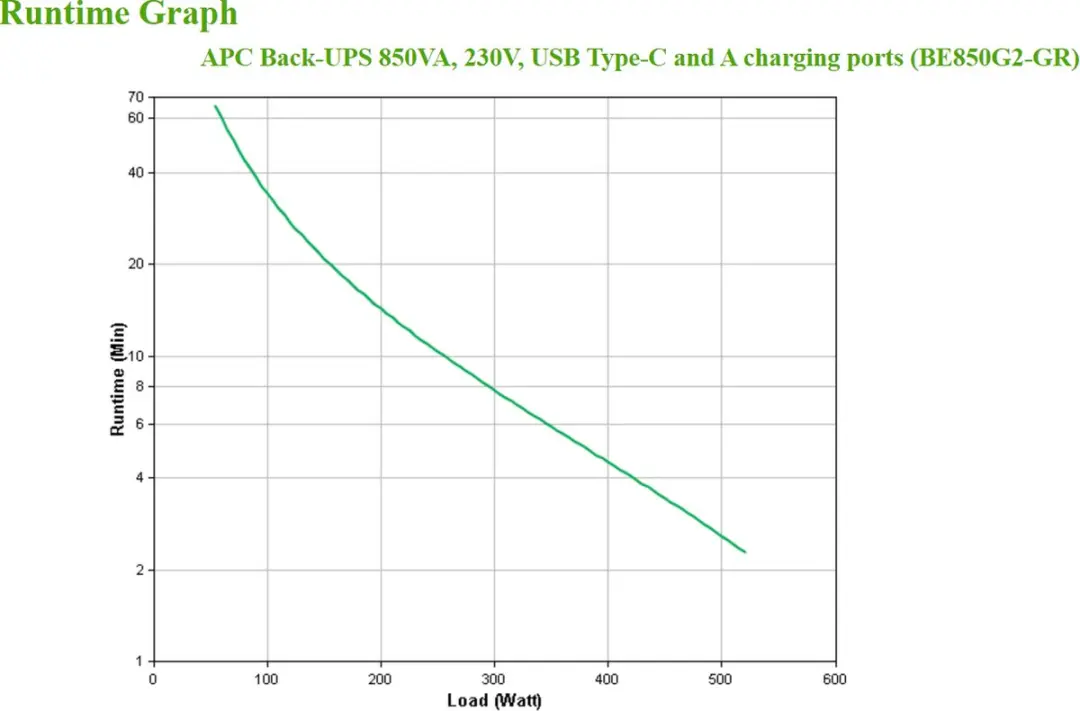 APC Back-UPS BE850G2-GR Noodstroomvoeding 850VA - 8 Stopcontacten - Zwart