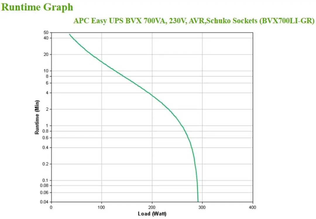 APC BVX700LI-GR UPS - 700VA 360W - 2 Stopcontacten - Zwart