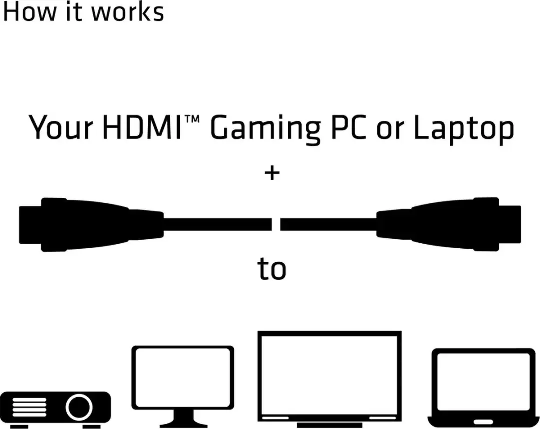 Club 3D HDMI 2.0 Kabel 4K60Hz 5m - Zwart