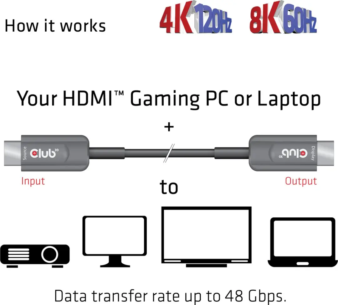 Club 3D AOC CAC-1376 HDMI Kabel 4K120Hz - 10m - Zwart