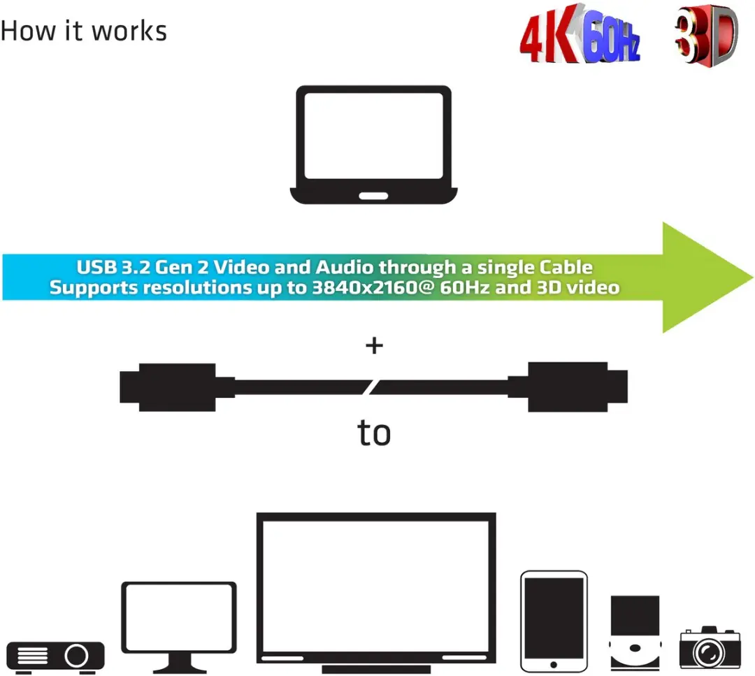 Club3D CAC-1589 USB-C Actieve Kabel 4K 60Hz - 20m - Zwart