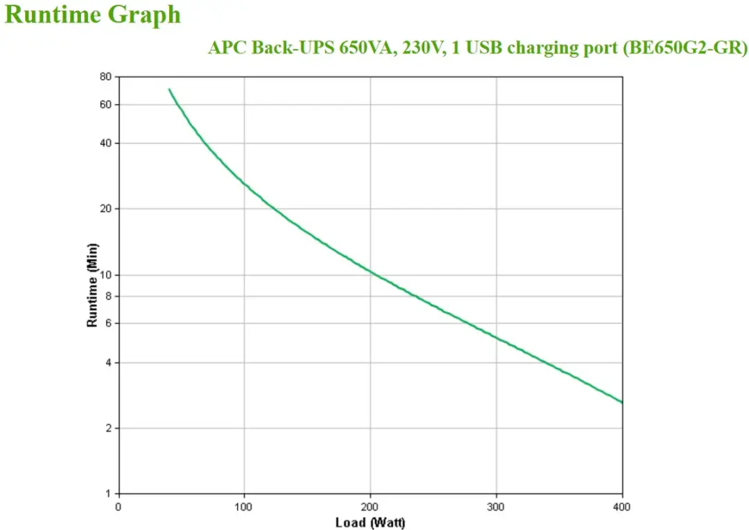APC BE650G2-GR UPS - 400W - 8 Stopcontacten