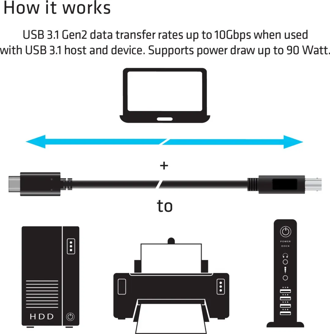Club3D CAC-1524 USB 3.2 Gen1 Kabel USB-C naar USB-B - 1m - Zwart