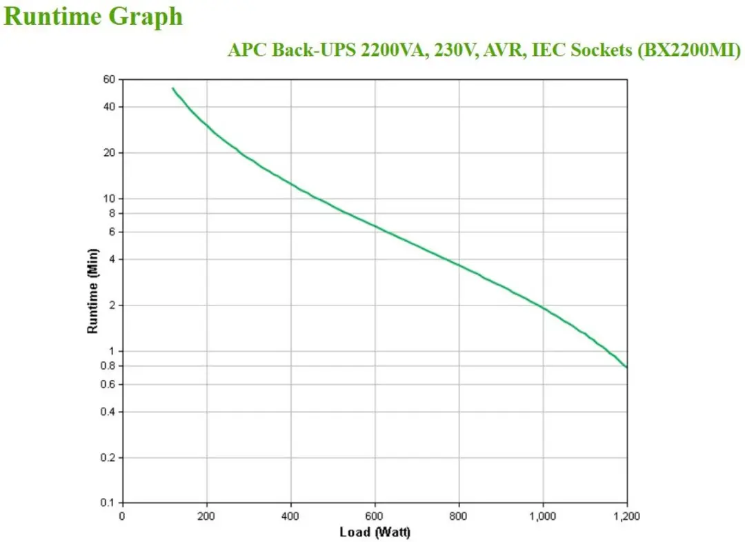APC Back-UPS BX2200MI Noodstroomvoeding 2200VA - 6x C13 - USB - afbeelding 6 van 6