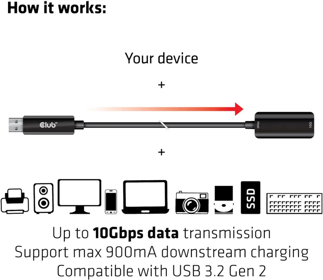 Club 3D USB-A Verlengkabel 10Gbps 5m - Zwart - afbeelding 4 van 6