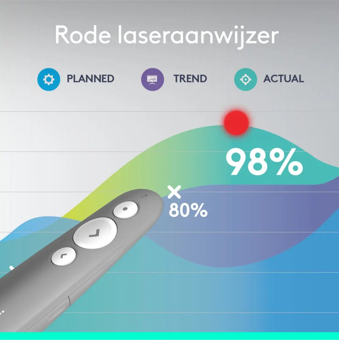 Logitech R500S Draadloze Laser Presenter - Grijs