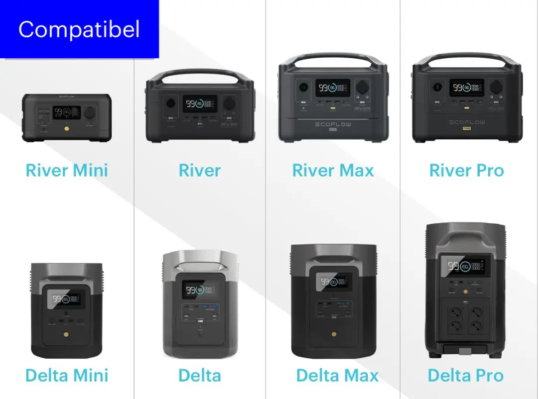 EcoFlow AC-kabel Zwart - DELTA/RIVER-serie