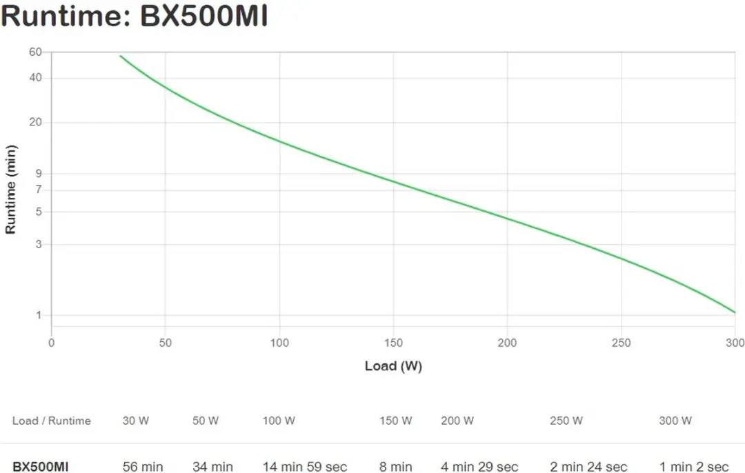 APC Back-UPS BX500MI UPS - 300W - 3 Stopcontacten - Zwart - afbeelding 6 van 6
