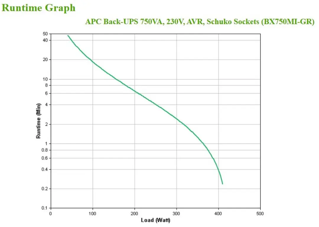 APC Back-UPS BX750MI-GR Noodstroomvoeding 750VA - 4 Stopcontacten - Zwart