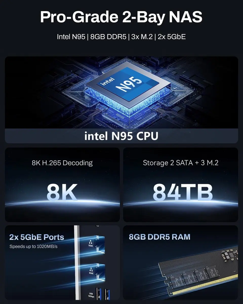 TerraMaster F2-425 PLUS NAS - 2x HDD/SSD - Intel N150 - 8GB DDR5 - Wit/Zwart