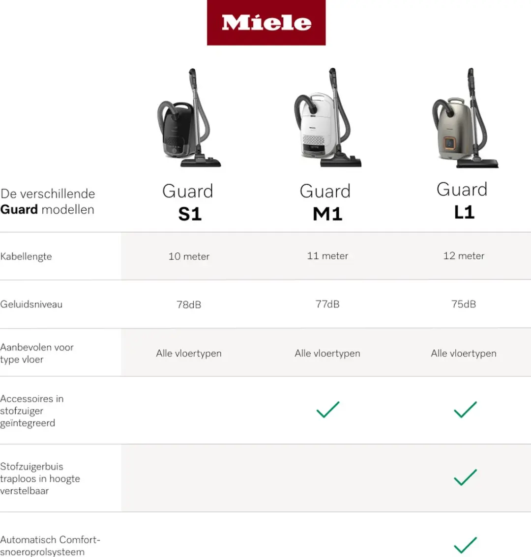 Miele Guard L1 Silence Stofzuiger - Casagrijs
