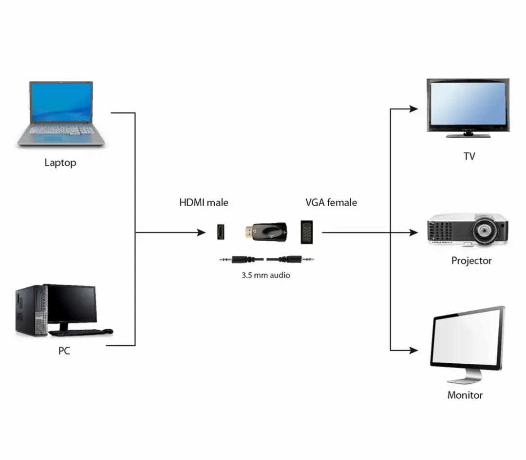 Cablexpert HDMI naar VGA Adapter - A-HDMI-VGA-02 - Zwart