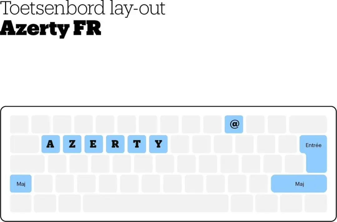 Logitech MK295 Draadloos Toetsenbord & Muis - AZERTY - Donkergrijs