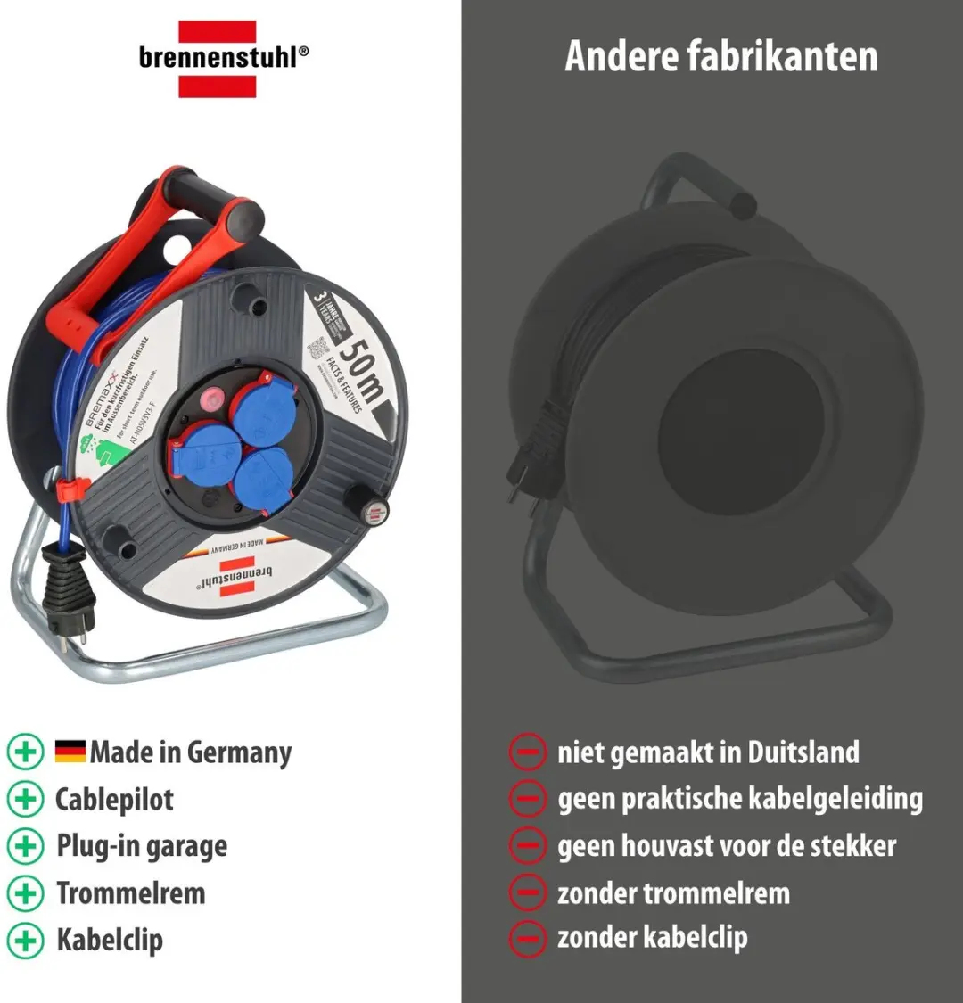 Brennenstuhl Garant IP44 Kabelhaspel 50m - 3300W - Blauw