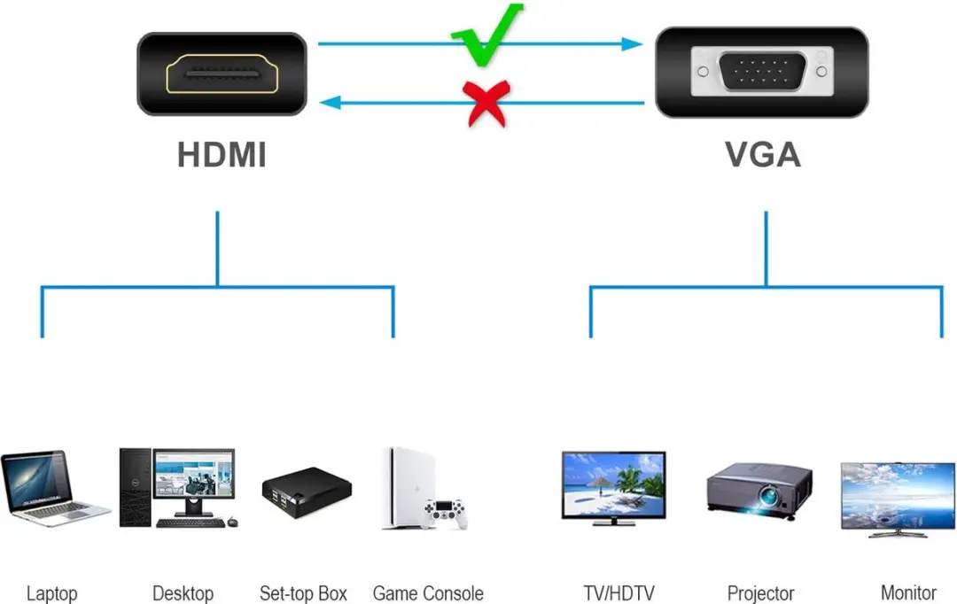 Conceptronic ABBY20B HDMI naar VGA Adapter 0,25m - Zwart - afbeelding 6 van 6