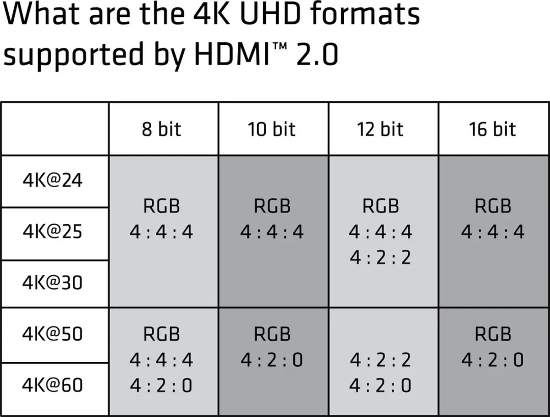 Club 3D CAC-1310 HDMI Kabel 4K60Hz - 3m - Zwart