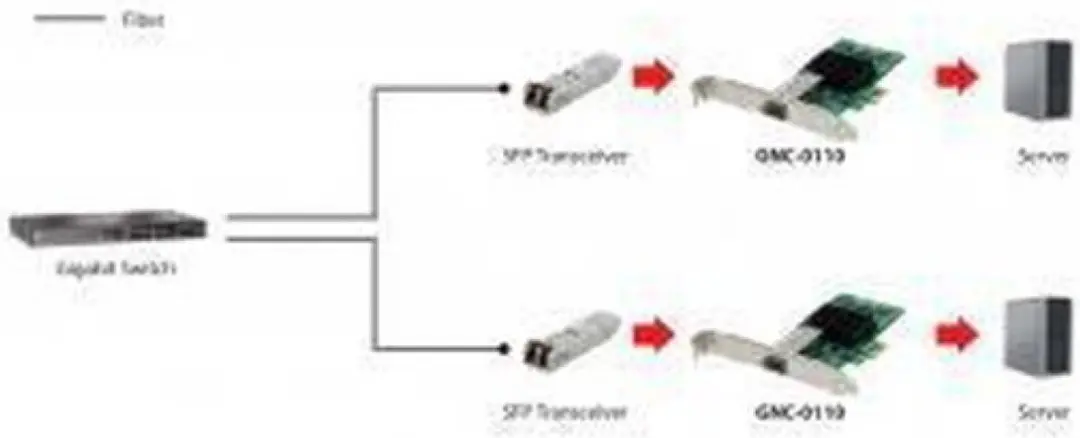LEVEL ONE GNC-0110 Gigabit Fiber Netwerkkaart SFP