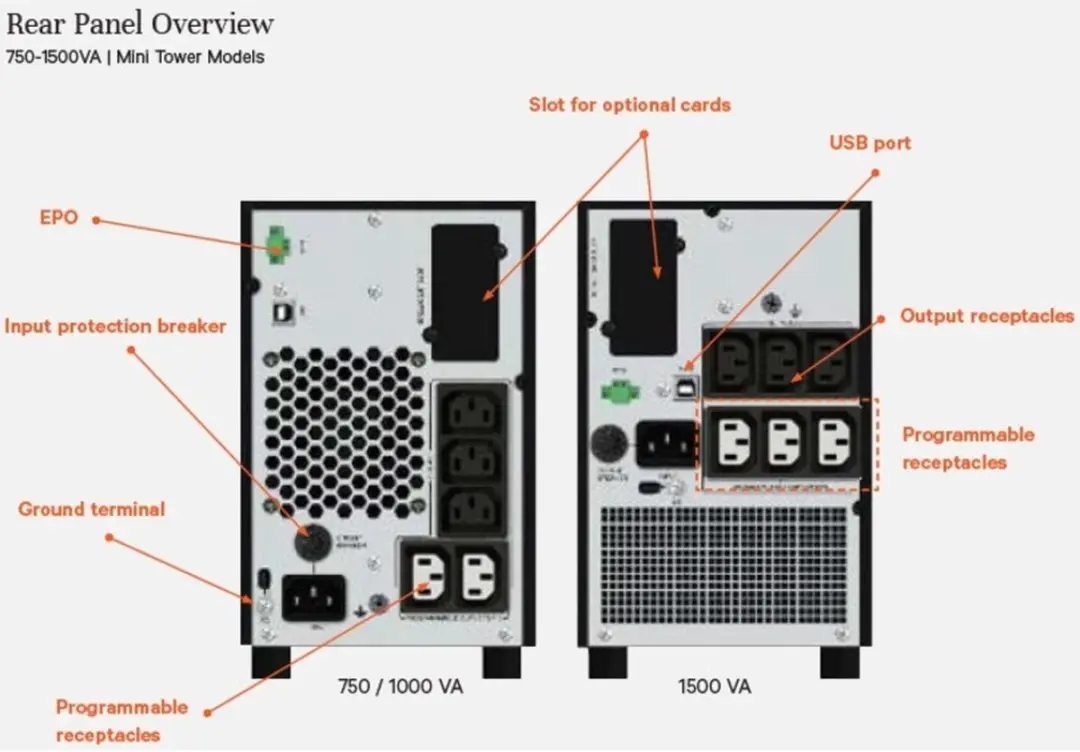 Vertiv Liebert EDGE-1500IMT UPS Line-interactive 1,5 kVA - 1350W - Zwart