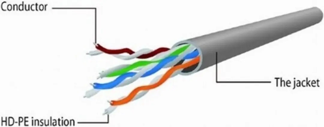 Cablexpert UTP Cat5E Patchkabel 0,25m - Paars