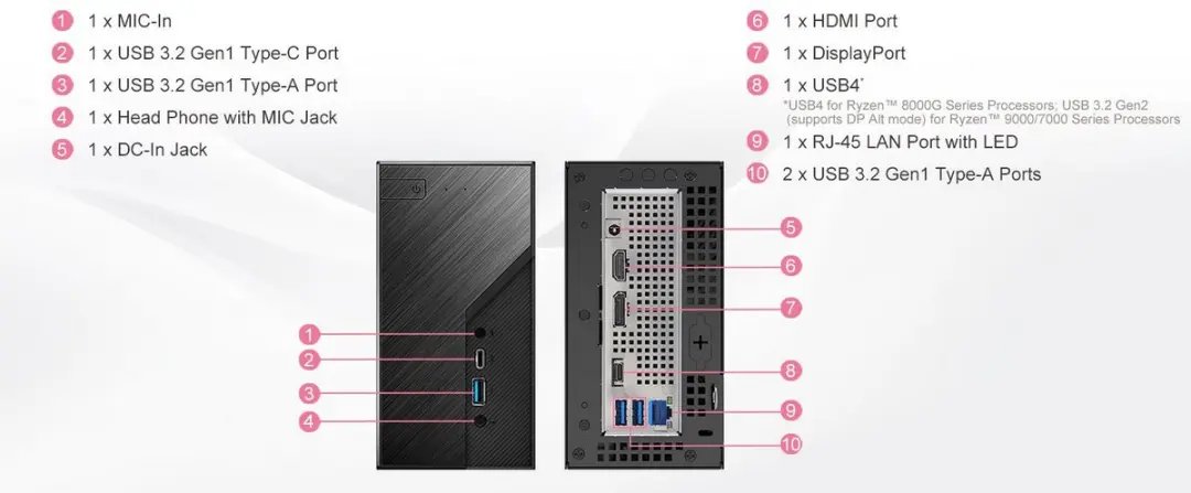 AsRock DeskMini X600M-STX R2 AM5 Mini-PC - Zwart