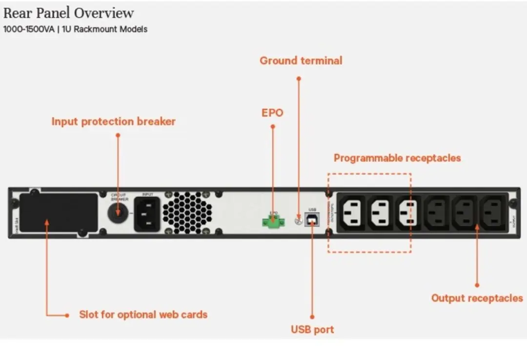Vertiv EDGE-1000IRM1U UPS - 900W