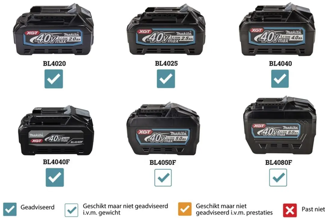 Makita GD002GZ XGT Accu Rechte Slijper 40V Max