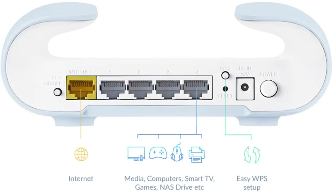 D-Link M30 Wi-Fi 6 Router - 4x LAN - Wit/Blauw