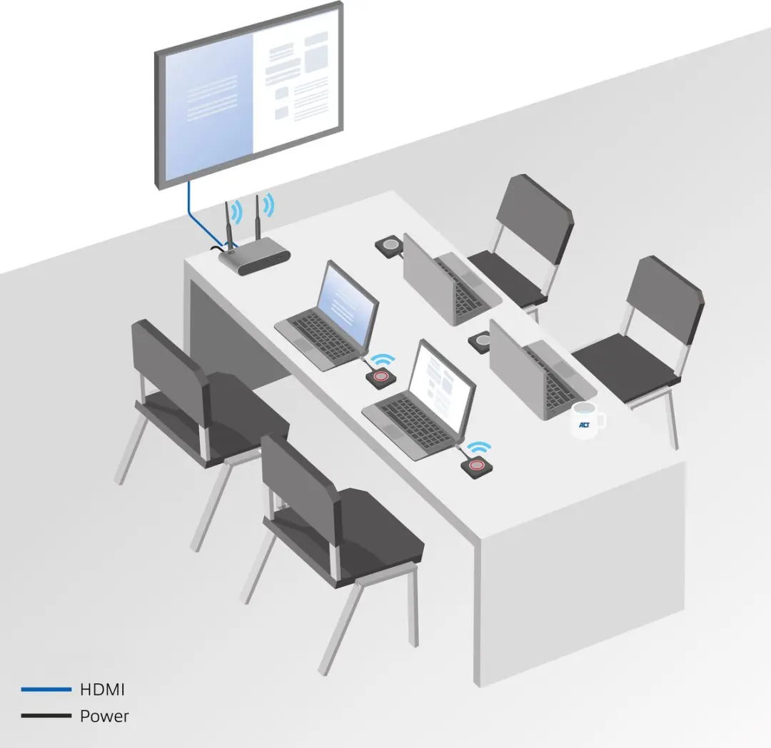 ACT Aero 4K AC7960 Draadloos Presentatiesysteem - Zilver - afbeelding 6 van 6