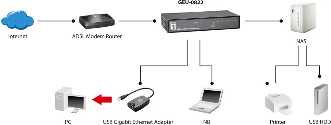 LevelOne GEU-0822 8-Port Gigabit Ethernet Switch - Zwart