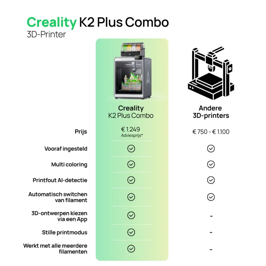 Creality K2 Plus Combo 3D-Printer - Grijs