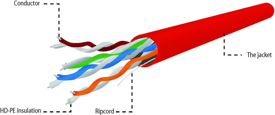 Cablexpert UTP Cat5E CCA Kabel 305m - Rood