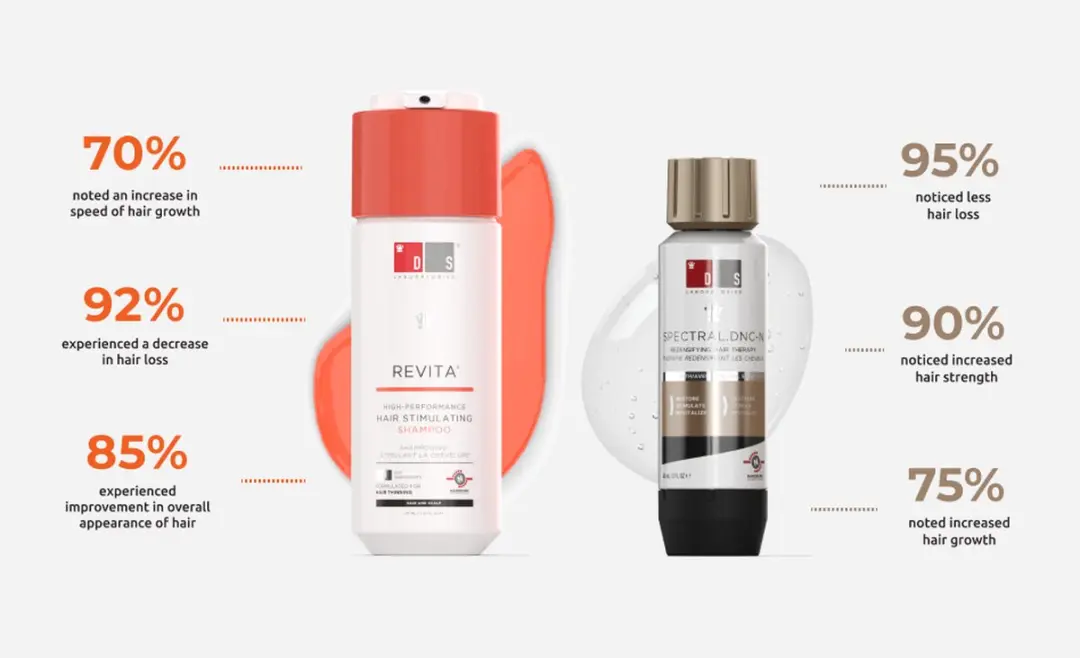 DS Laboratories Revita Shampoo & Spectral.DNC-N Set - 235ml - 2 Stuks - afbeelding 6 van 6