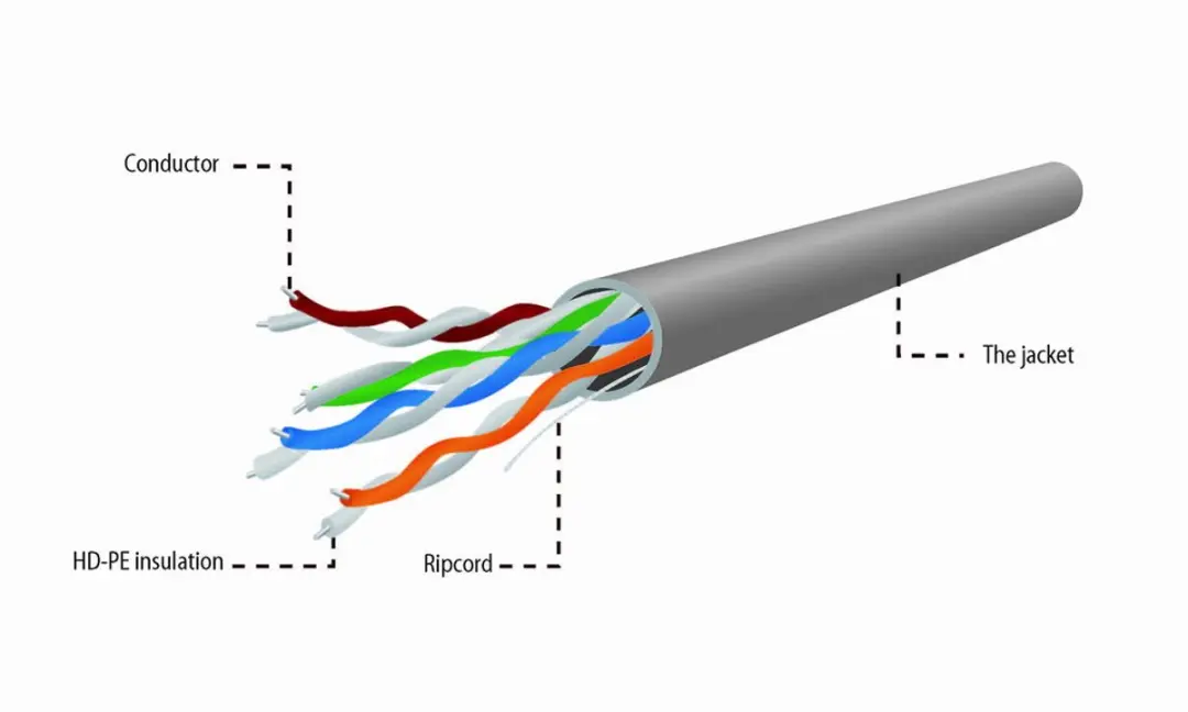 Cablexpert UPC-5004E-SOL/100 Category 5 Kabel - 100m Grijs