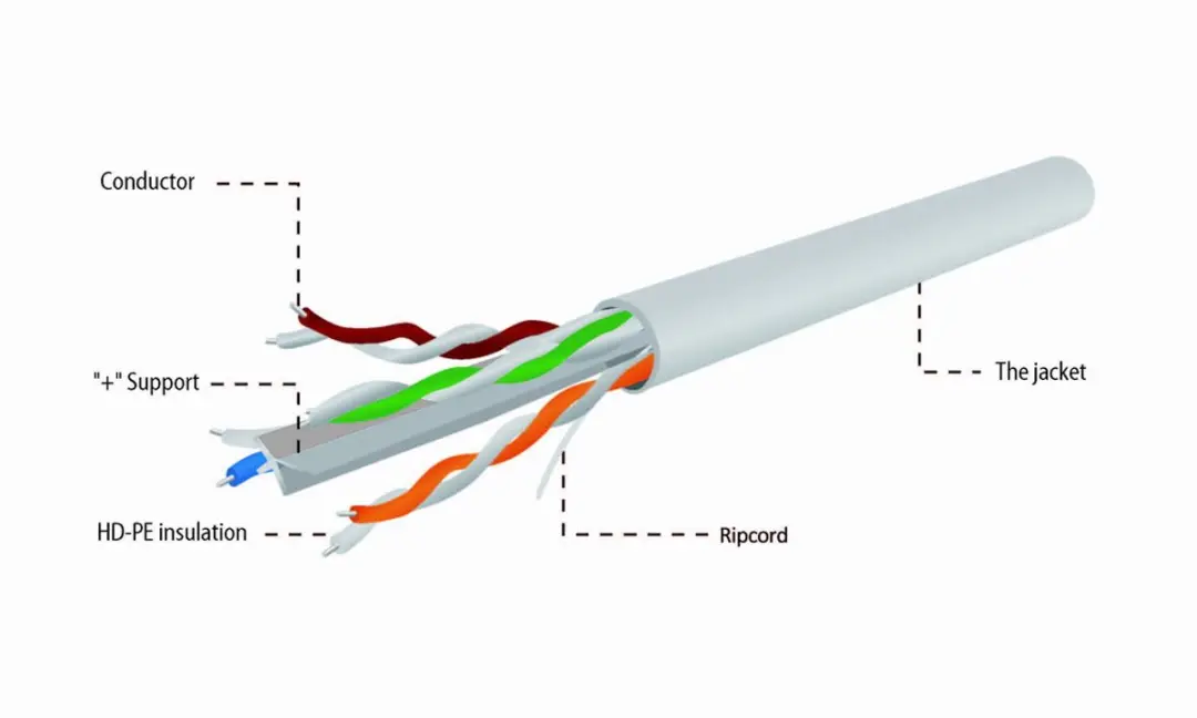 Cablexpert CAT6 UTP CCA Kabel - 100m - Grijs