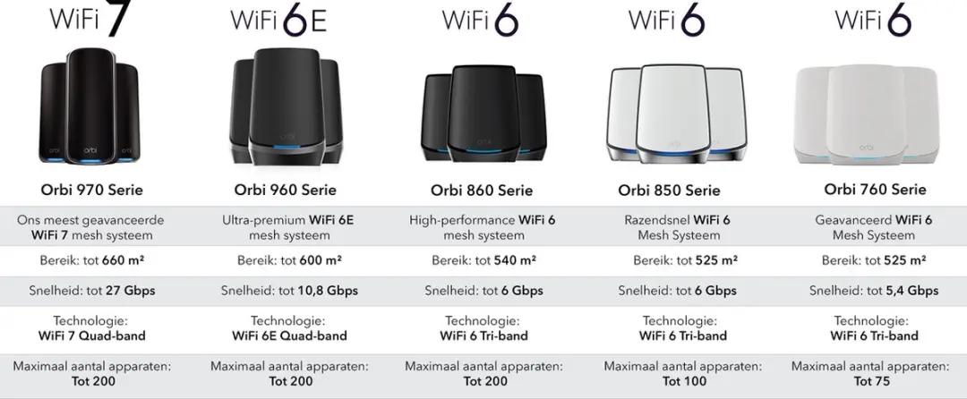Netgear Orbi RBS850 Tri-Band Mesh WiFi 6 Satelliet - Multicolor