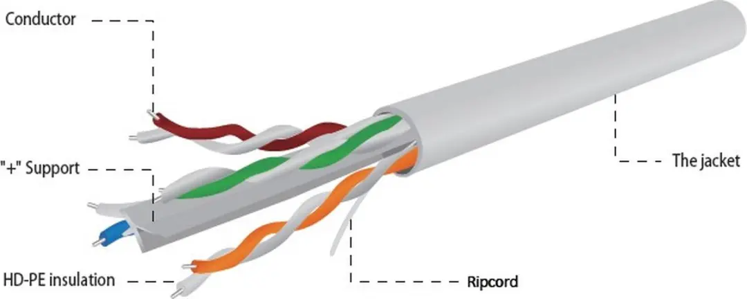 Cablexpert CAT6 UTP Kabel 305m - Grijs