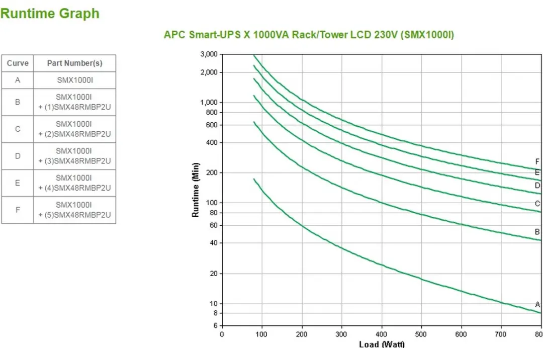 APC SMX1000I UPS 1000VA - 8 Stopcontacten - Rackserver - afbeelding 6 van 6