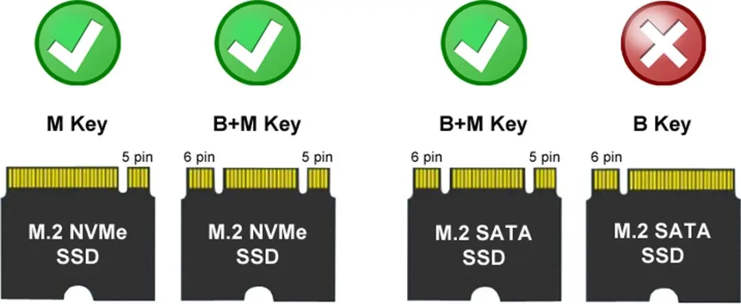 LC-Power LC-M2-C-MULTI-2 M.2 SSD Adapter - Grijs