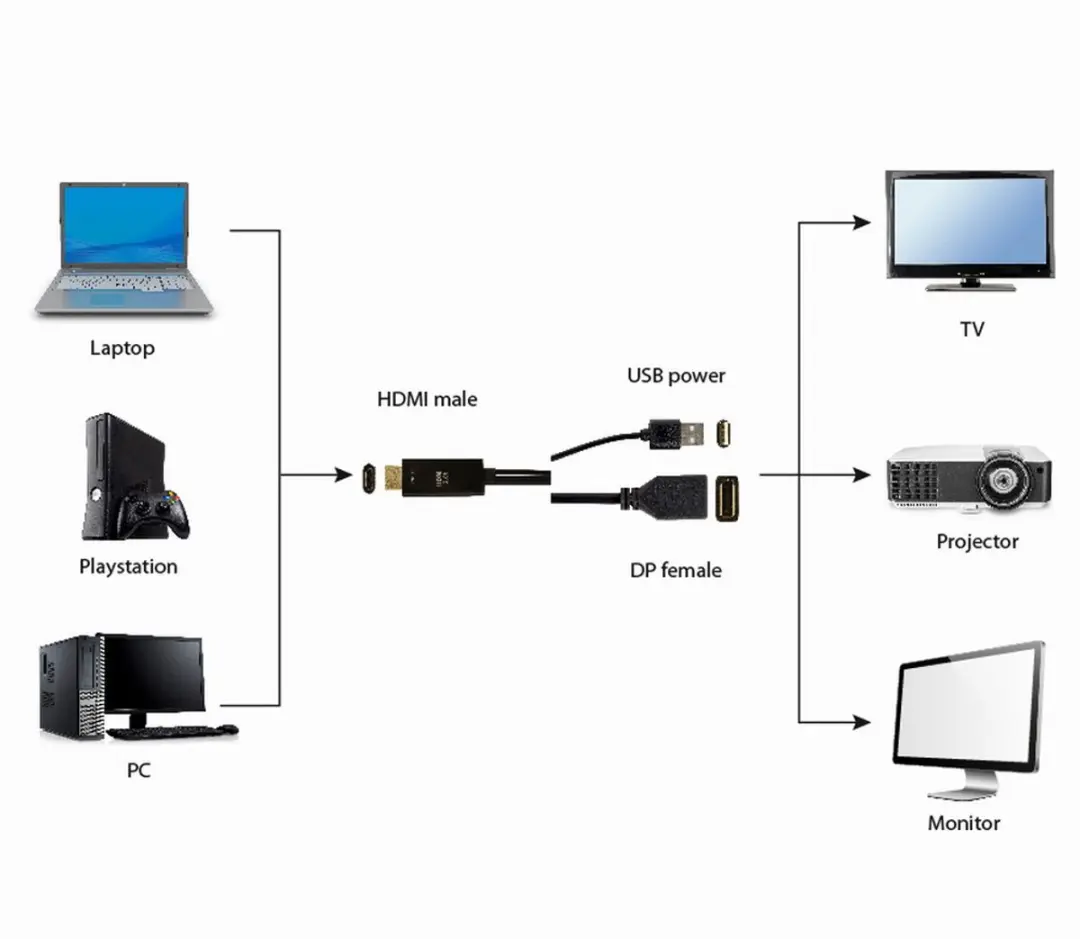 Cablexpert HDMI naar DisplayPort Adapter 4K 60Hz - 0,15m - Zwart
