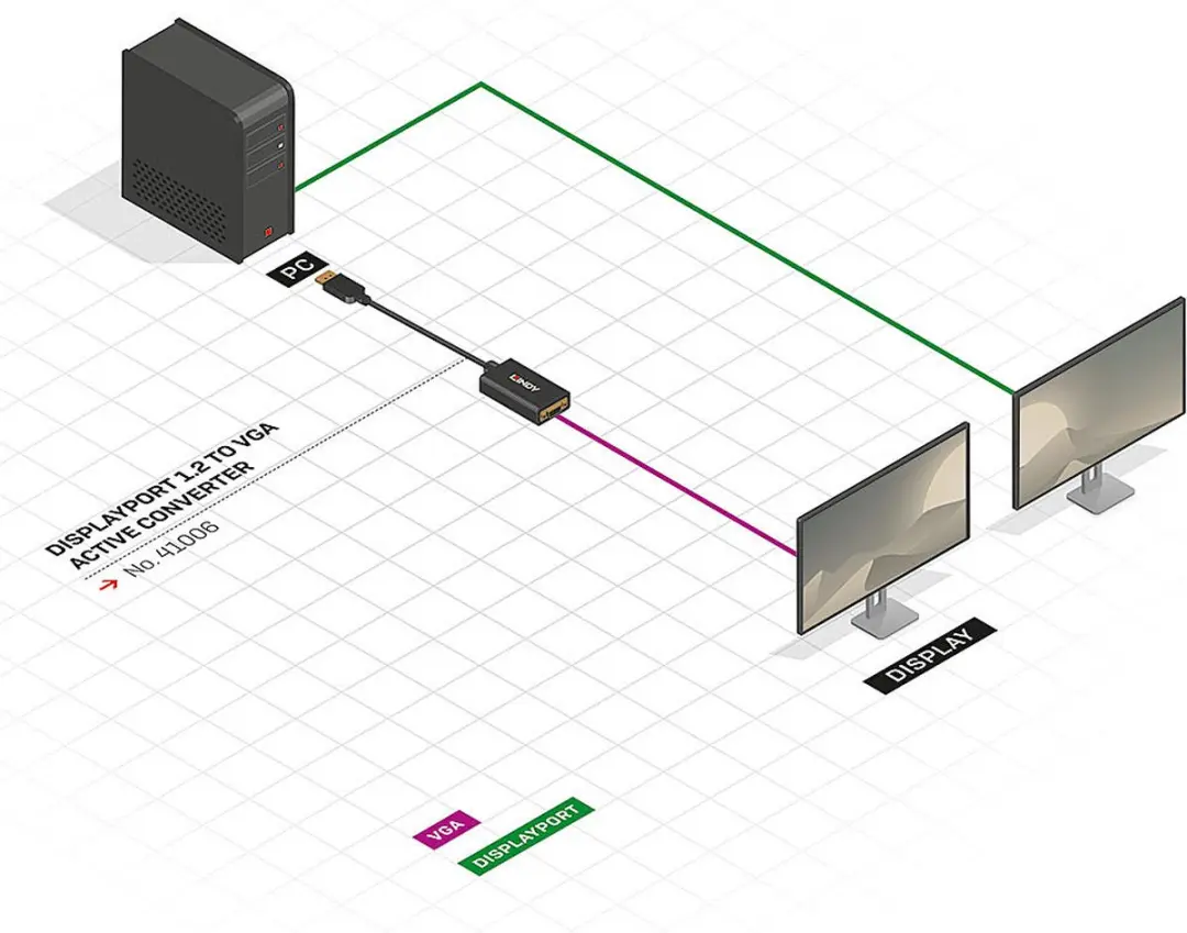 Lindy DisplayPort naar VGA Adapter - D-Sub 41006 - afbeelding 6 van 6