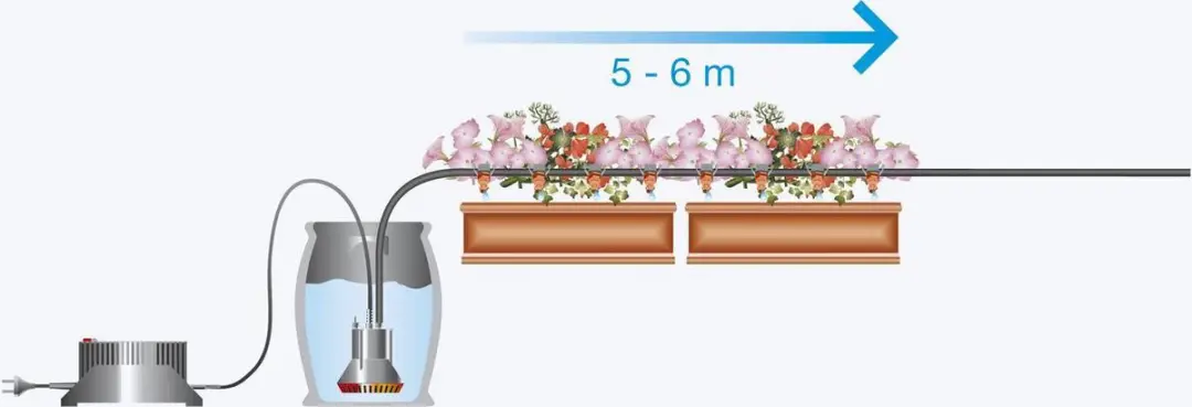 Gardena Volautomatische Bloembakbesproeiing Set - 12 Planten
