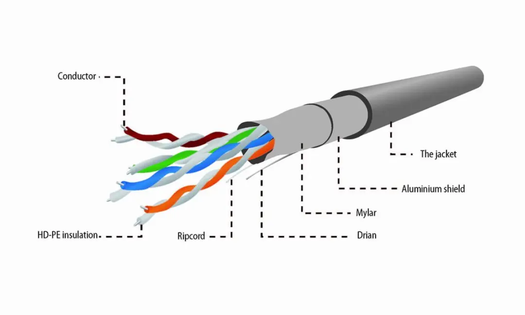 Cablexpert FTP Cat5E Kabel 305m - Grijs