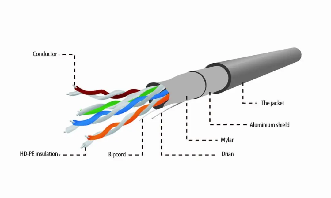 Cablexpert FPC-5004E FTP Kabel Cat.5E - 305m Grijs
