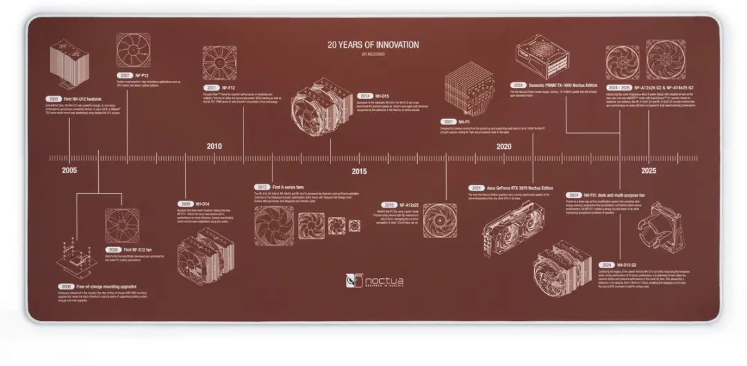 Noctua NP-DM3 Anniversary Deskmats