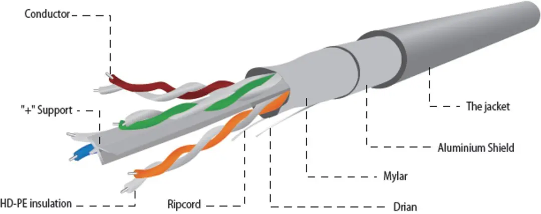 Cablexpert CAT6 FTP Kabel 305m - Grijs